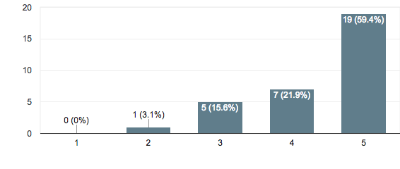 Specialty should be expanded to the skill of the Barista