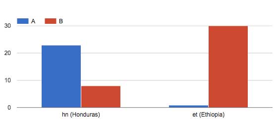 WhichOriginISSpecialty