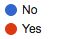 YesNo